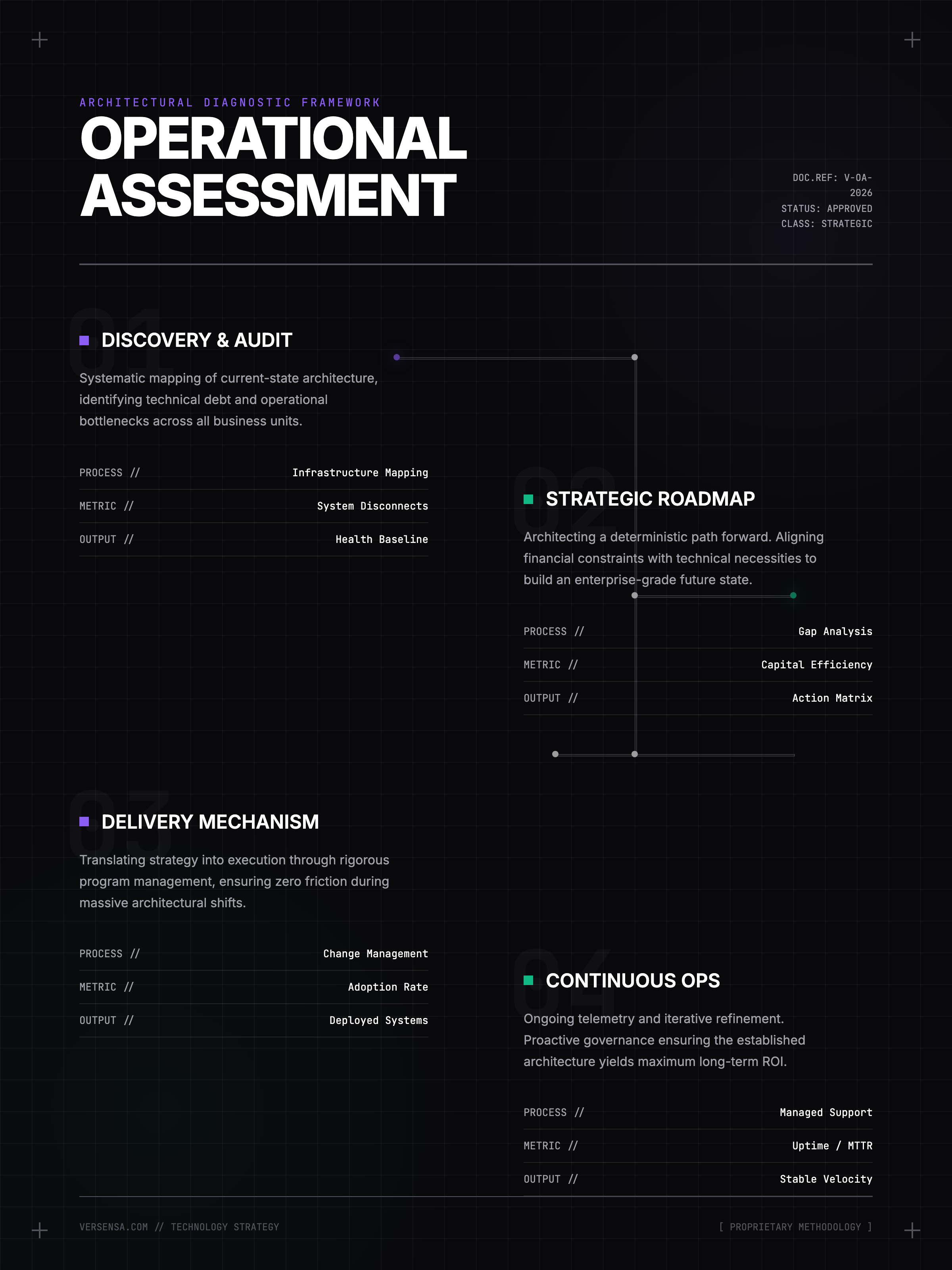 Versensa Operational Assessment Framework Diagram